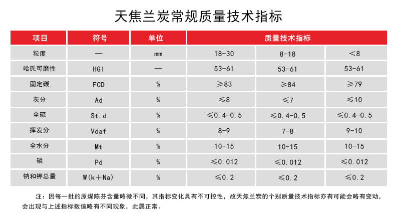 天焦技術指標.jpg