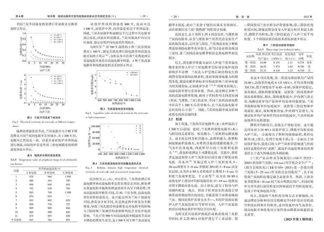 《硅鐵冶煉用蘭炭性能指標(biāo)的新認(rèn)識(shí)與測(cè)定方法Ⅰ》3.jpg