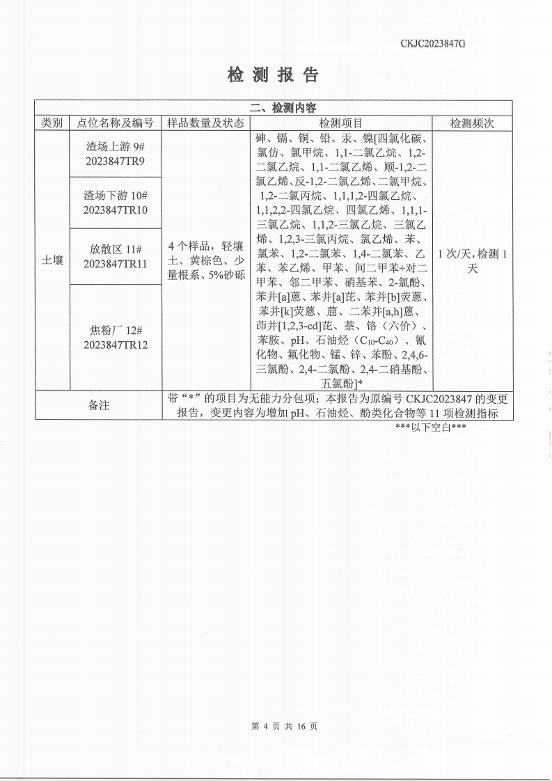 2023847G內(nèi)蒙古正能化工集團(tuán)有限公司委托土壤檢測報告_4.png