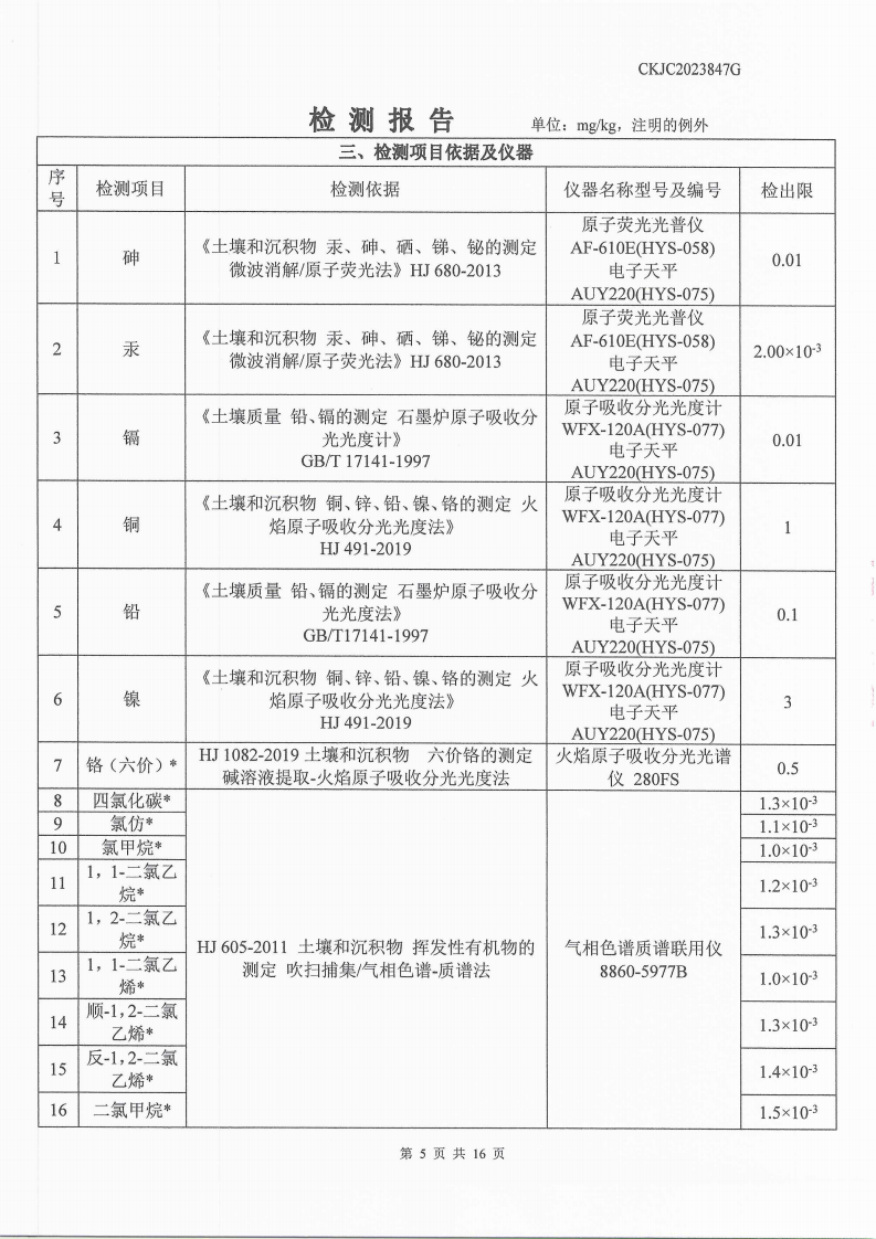 2023847G內(nèi)蒙古正能化工集團(tuán)有限公司委托土壤檢測報告_5.png