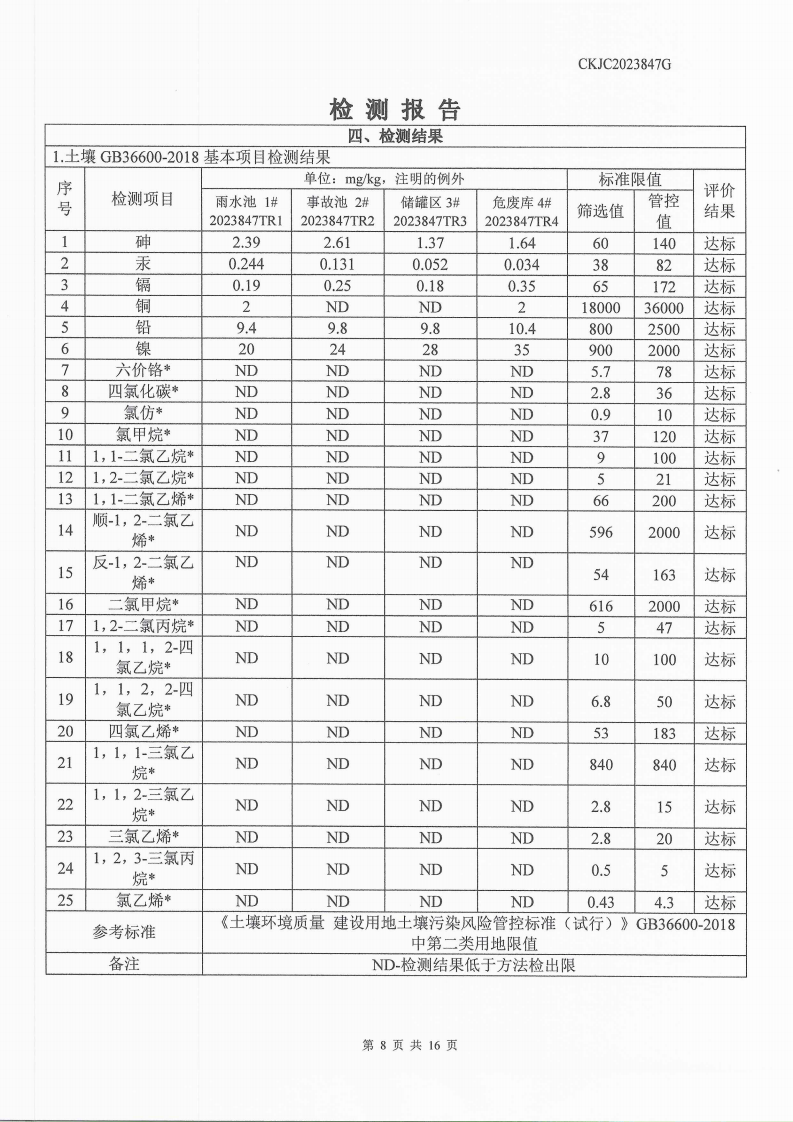 2023847G內(nèi)蒙古正能化工集團(tuán)有限公司委托土壤檢測報告_8.png