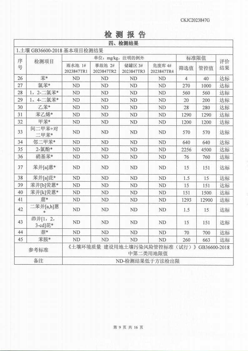 2023847G內(nèi)蒙古正能化工集團(tuán)有限公司委托土壤檢測報告_9.png