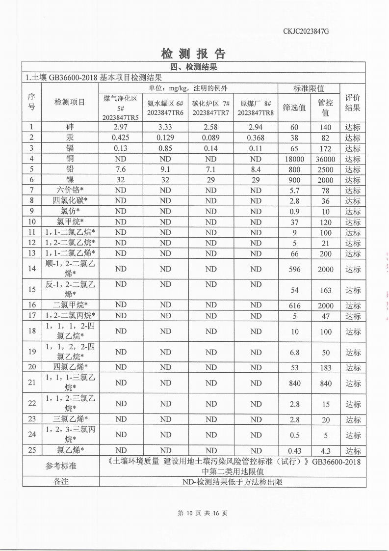 2023847G內(nèi)蒙古正能化工集團(tuán)有限公司委托土壤檢測報告_10.png