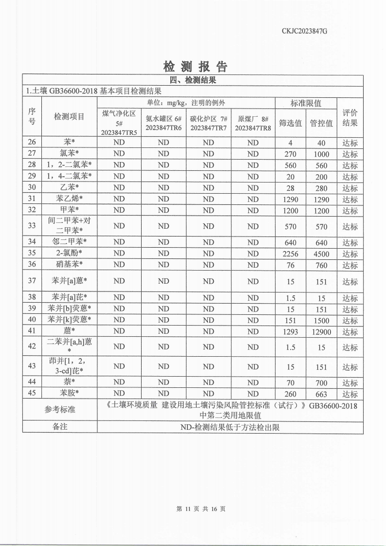 2023847G內(nèi)蒙古正能化工集團(tuán)有限公司委托土壤檢測報告_11.png