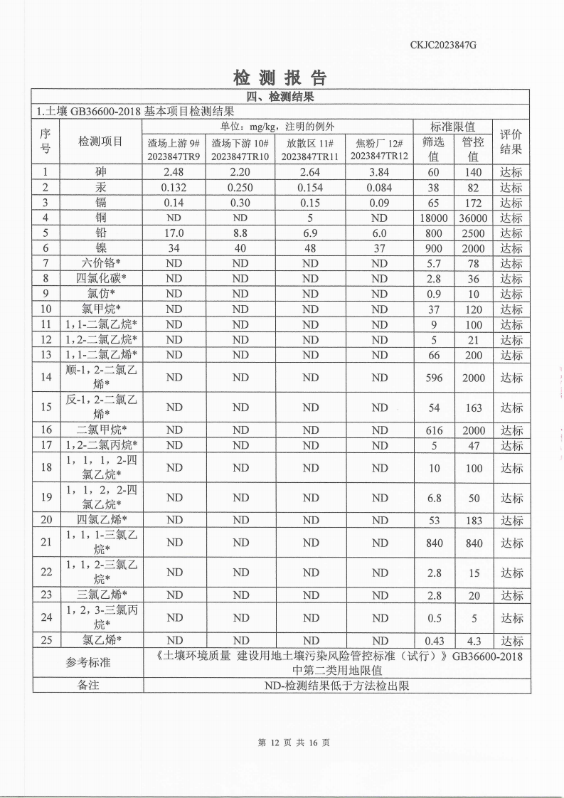 2023847G內(nèi)蒙古正能化工集團(tuán)有限公司委托土壤檢測報告_12.png