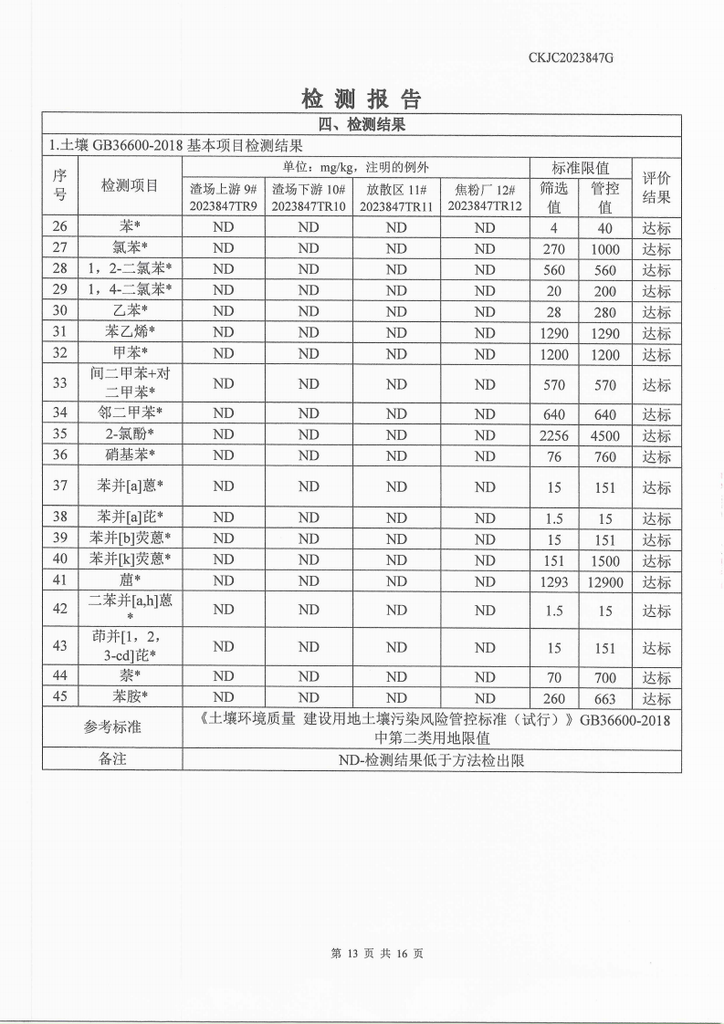 2023847G內(nèi)蒙古正能化工集團(tuán)有限公司委托土壤檢測報告_13.png