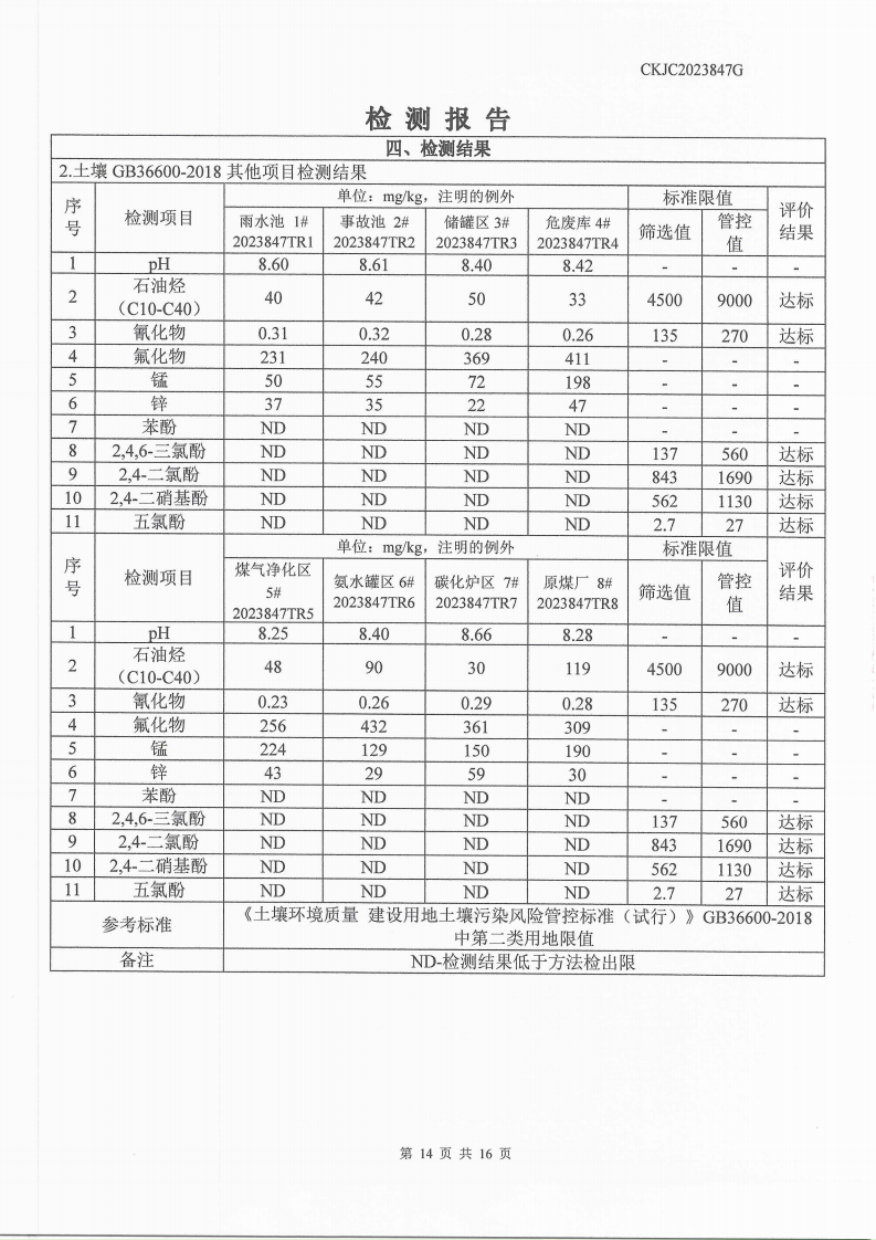 2023847G內(nèi)蒙古正能化工集團(tuán)有限公司委托土壤檢測報告_14.png