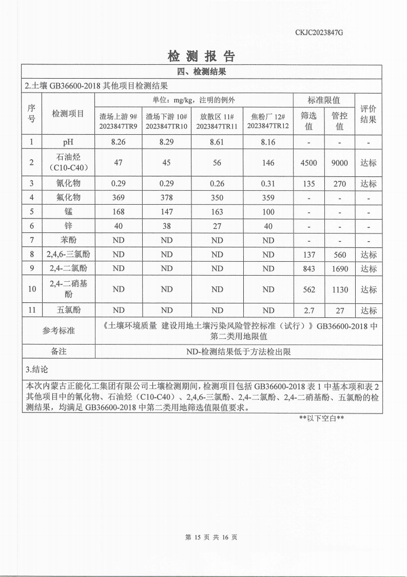 2023847G內(nèi)蒙古正能化工集團(tuán)有限公司委托土壤檢測報告_15.png